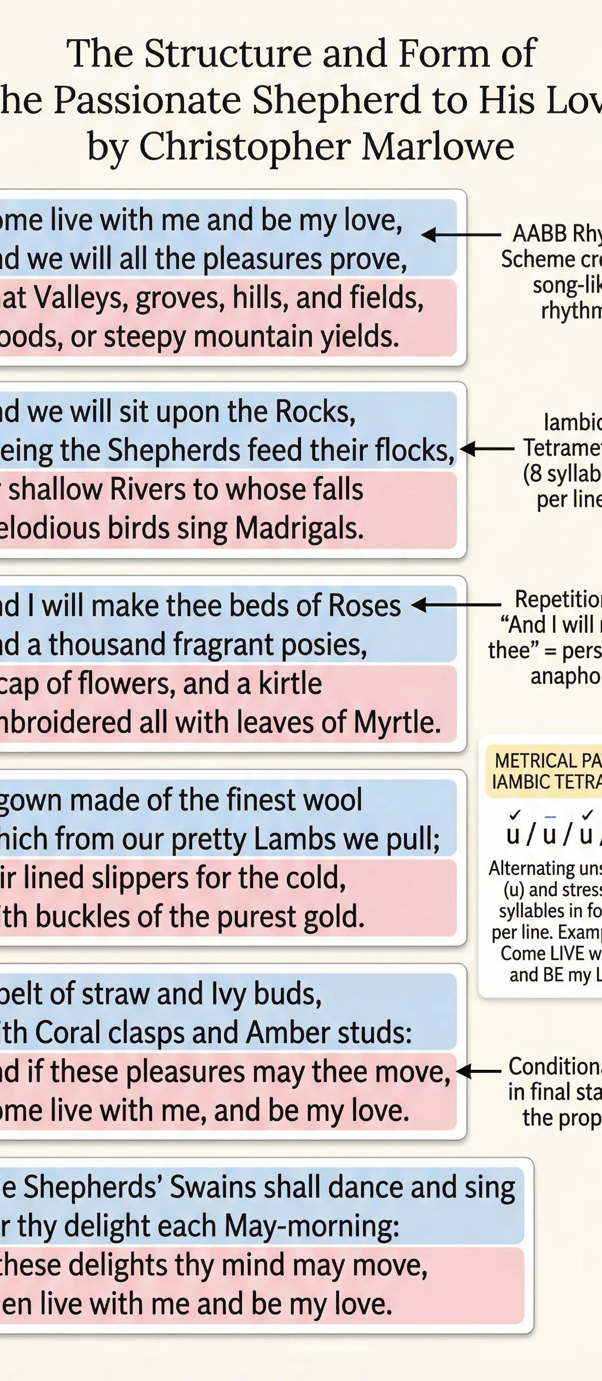 Visual analysis of the poem's structure