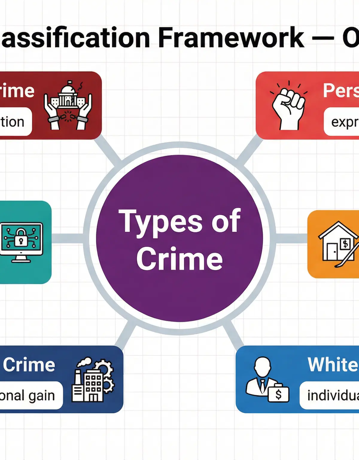 Crime Classification Framework — OCR J204