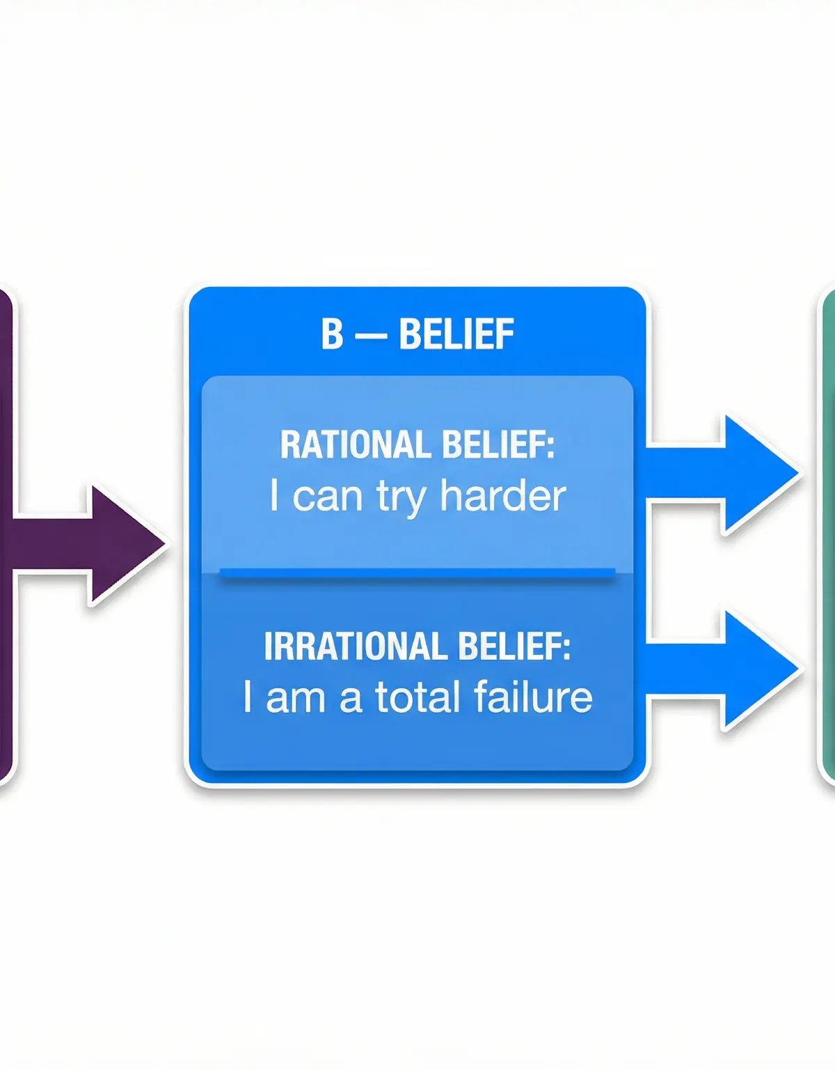 Psychological Problems โ Psychology โ GCSE