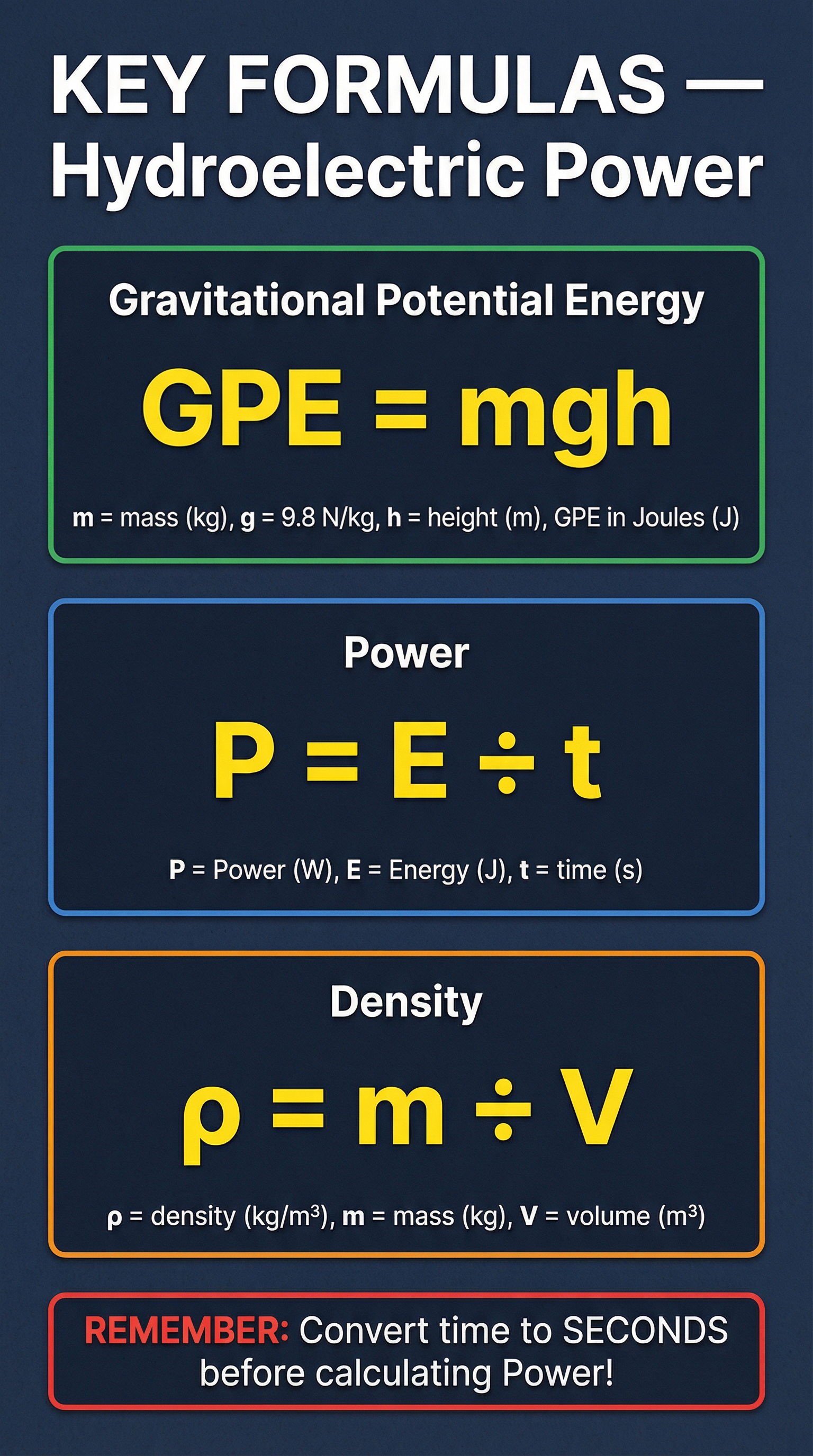 Key formulas you need to know for calculations involving hydroelectric power.