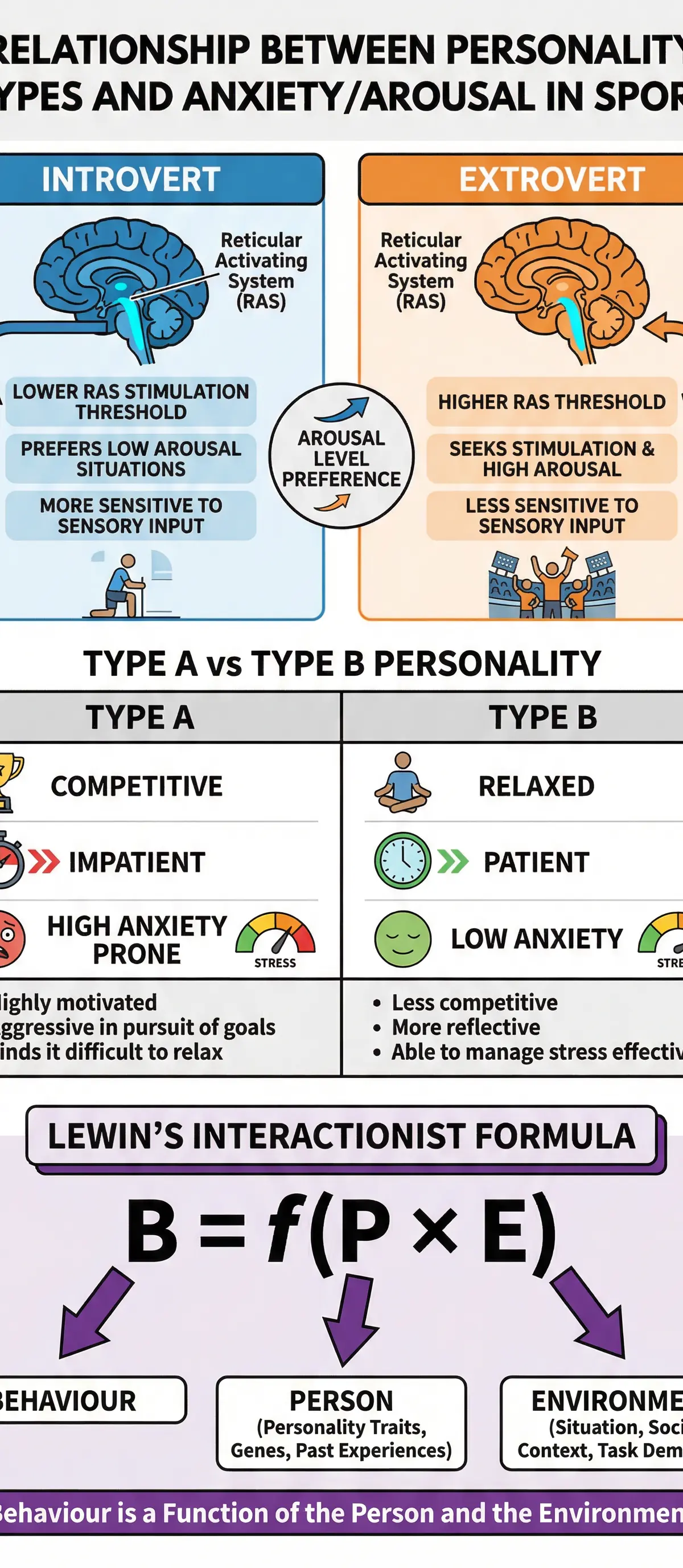 Framework for Personality and Anxiety