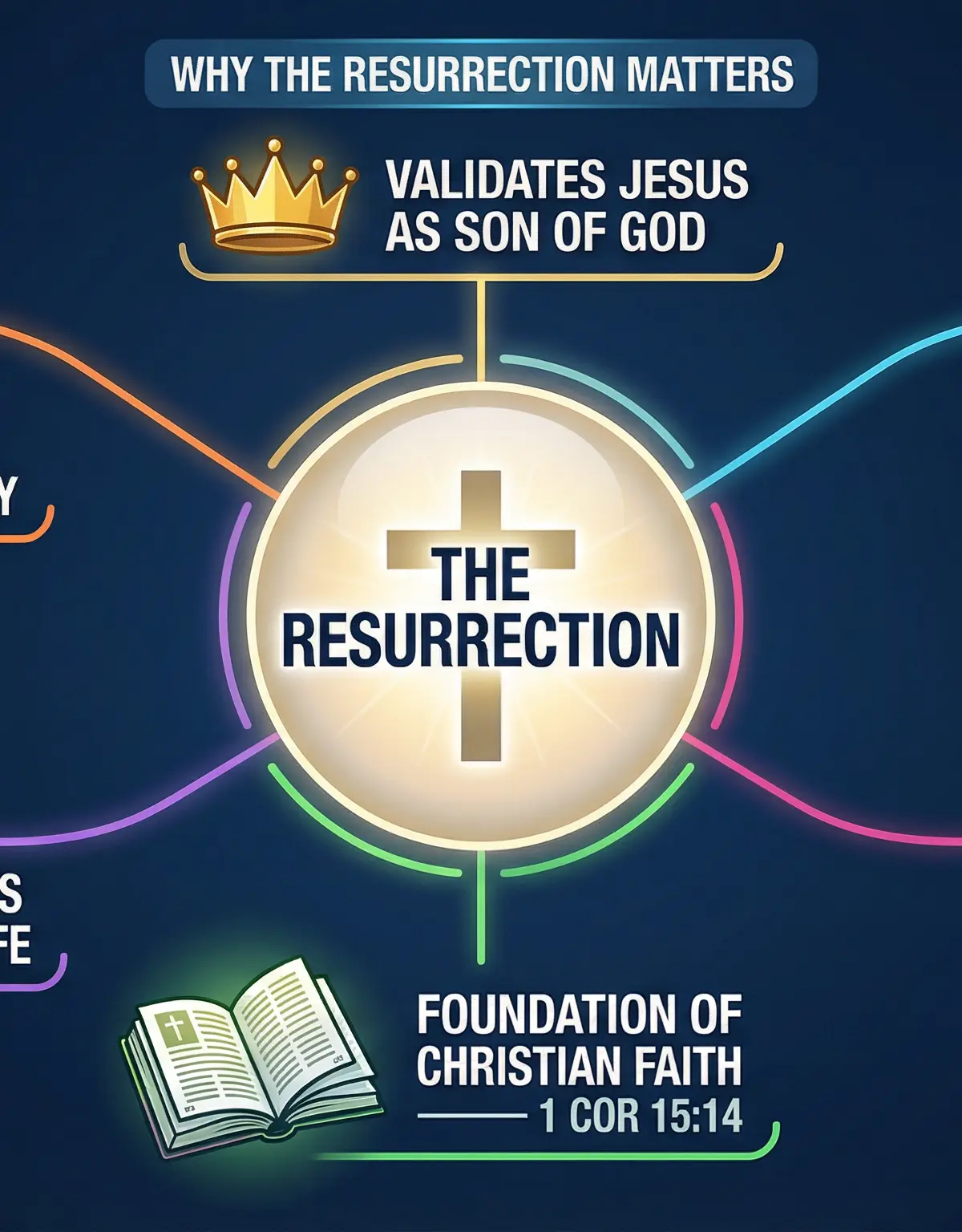 Why the Resurrection Matters