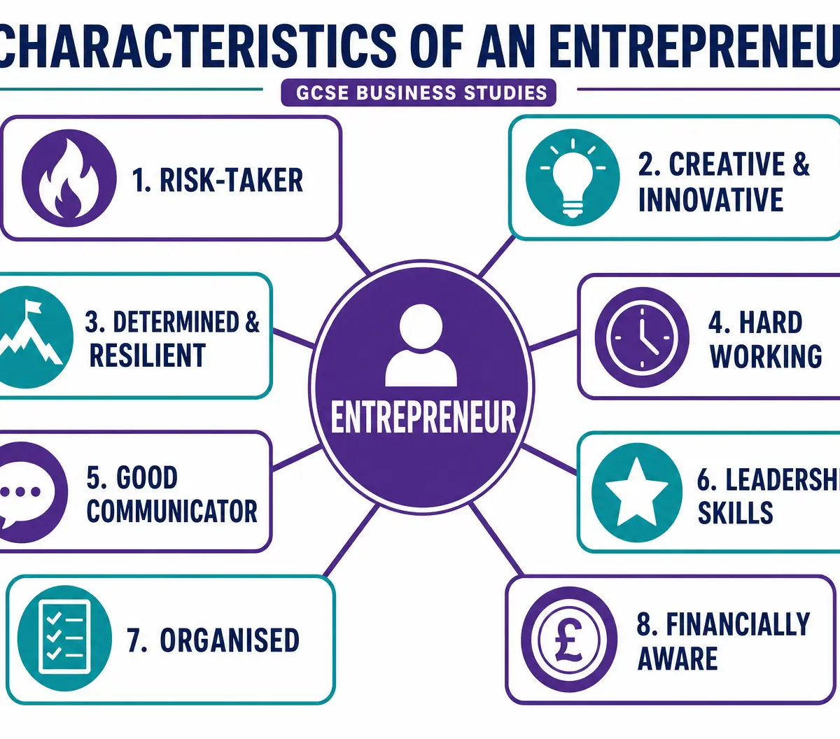 Characteristics of an Entrepreneur