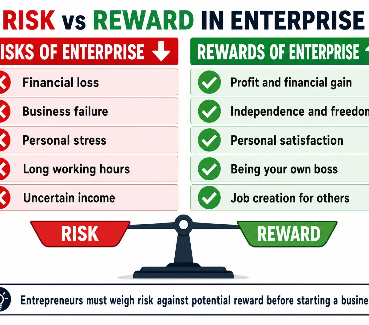 Risk vs Reward in Enterprise