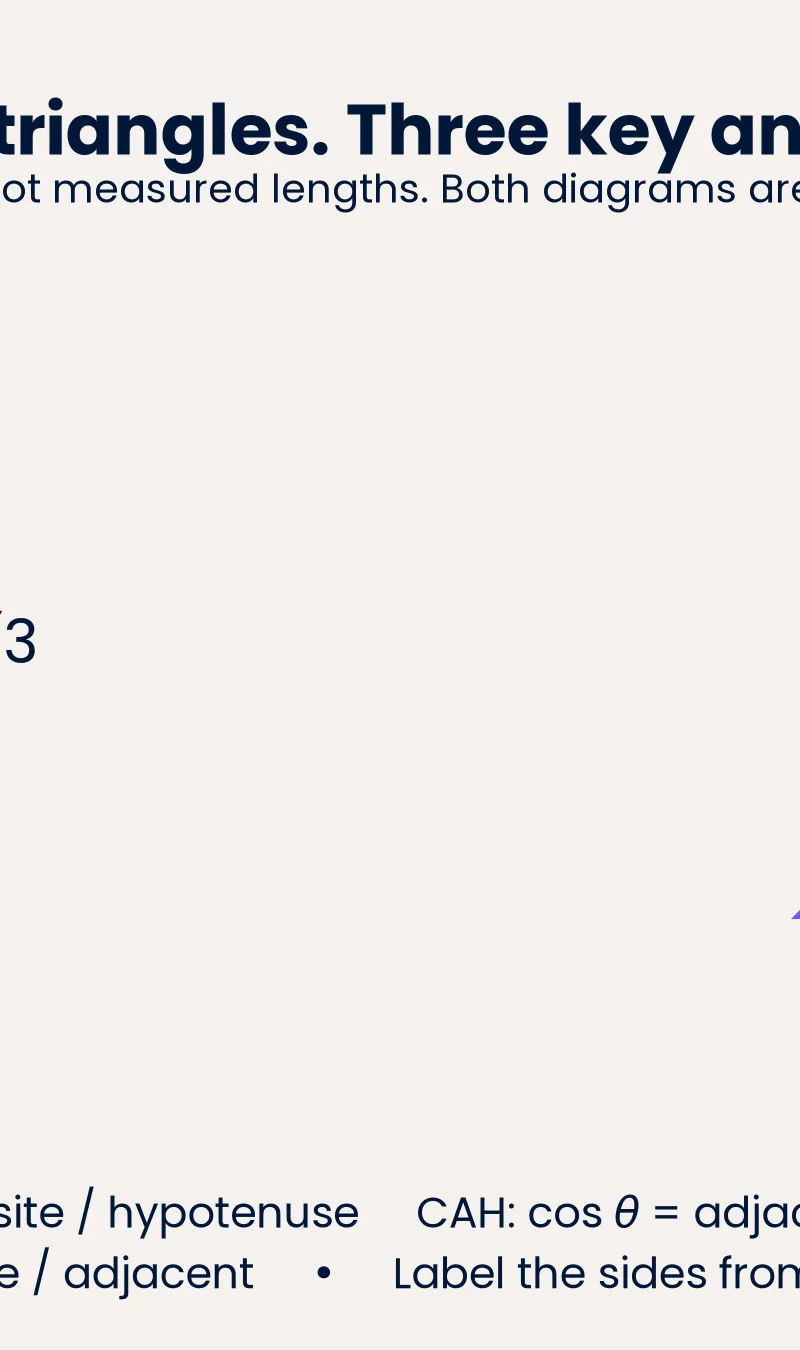 Special triangles provide a derivation and a memory check for the middle exact values.