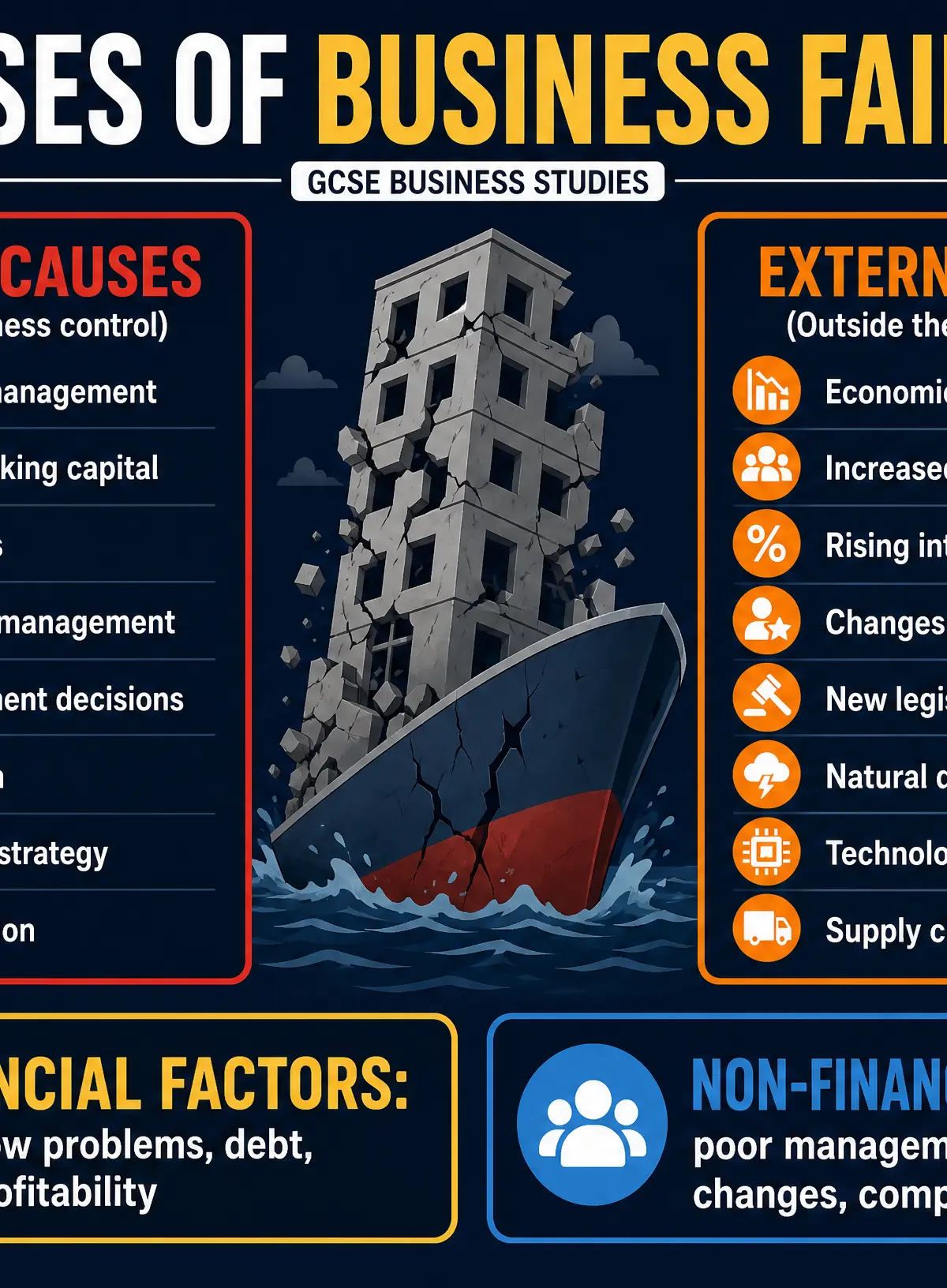 Internal vs External Causes of Business Failure
