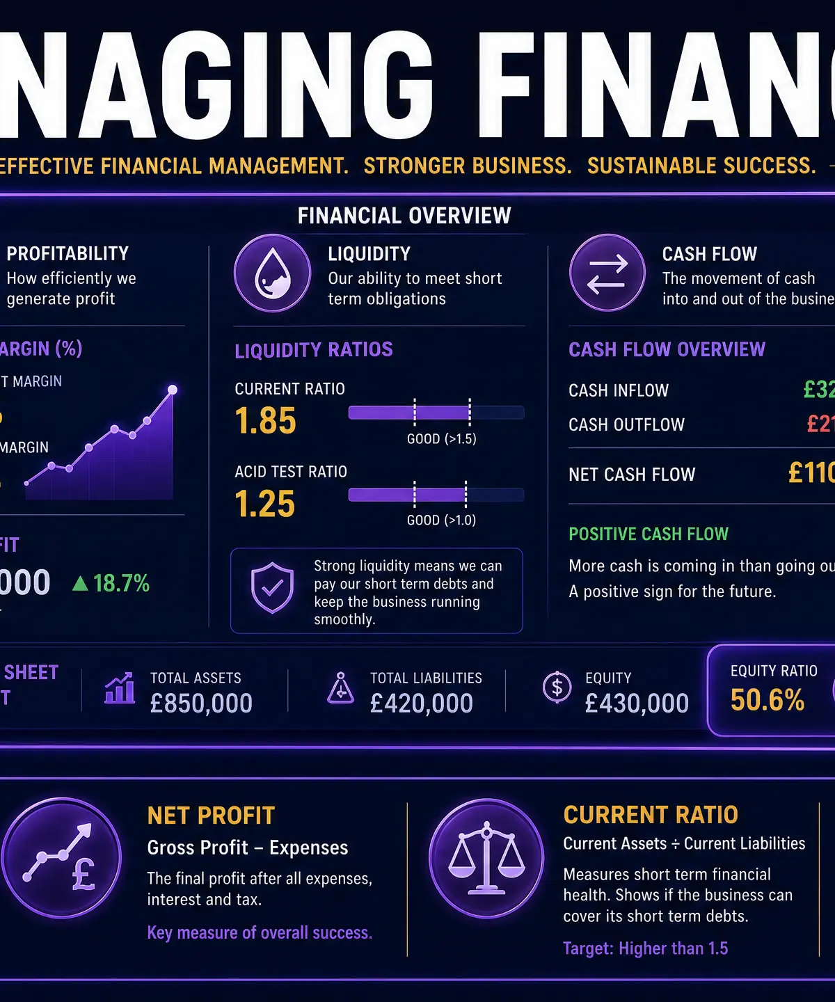 Managing Finance Overview