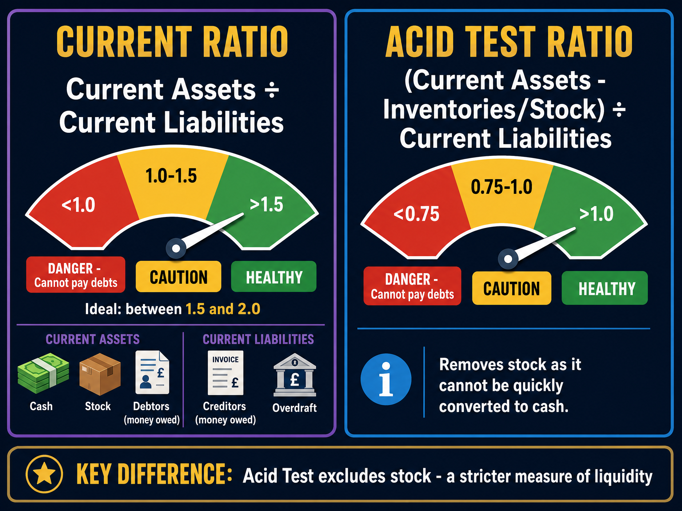 Understanding Liquidity Ratios