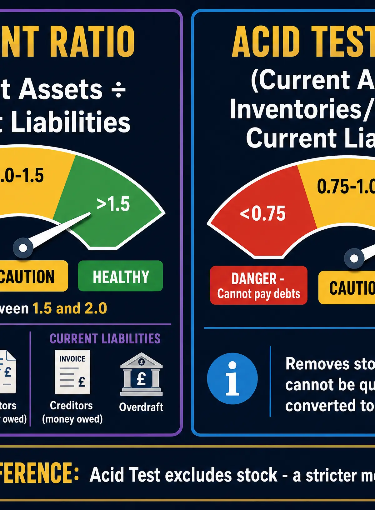 Understanding Liquidity Ratios