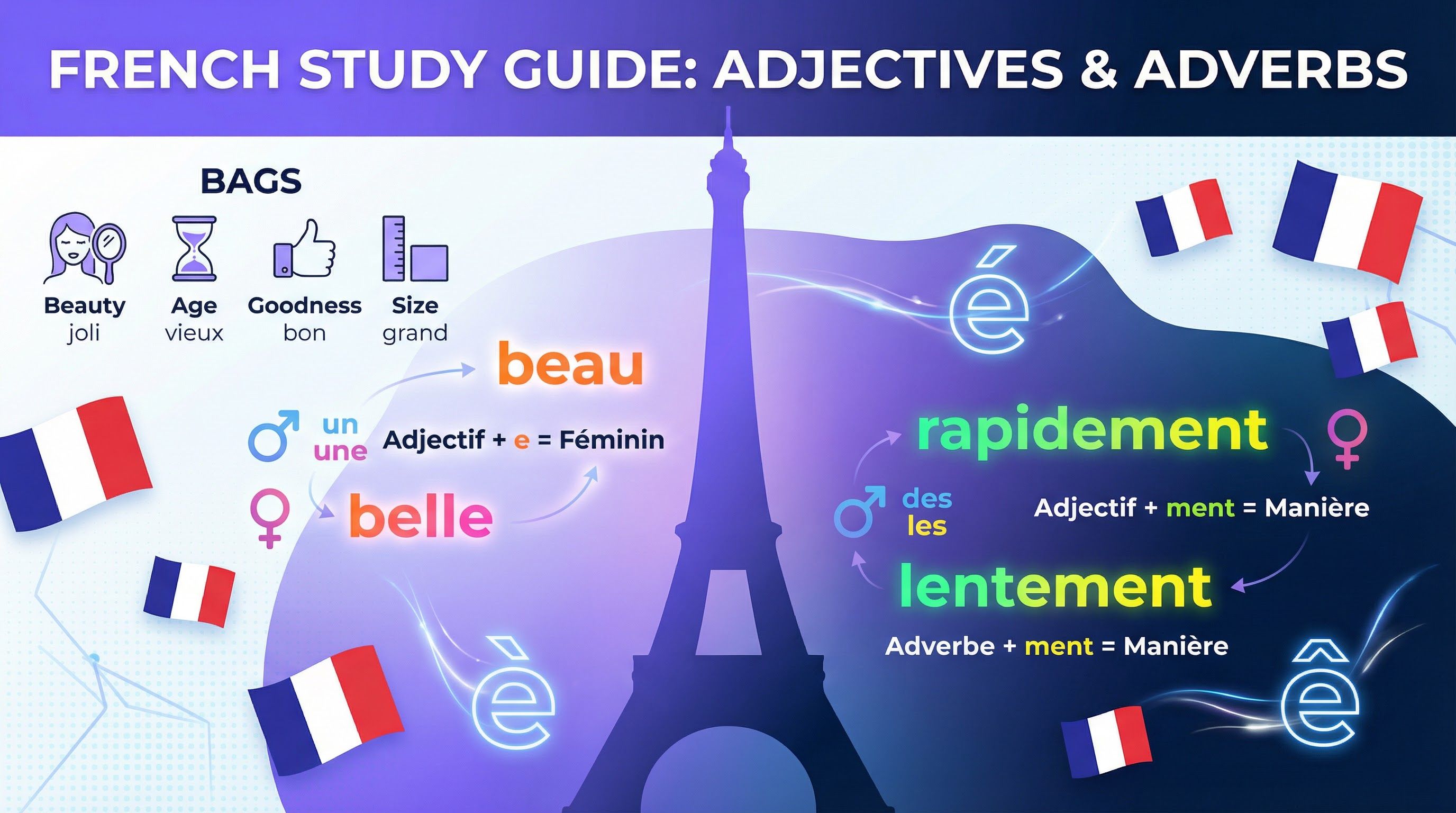 Header image for Adjectives & Adverbs
