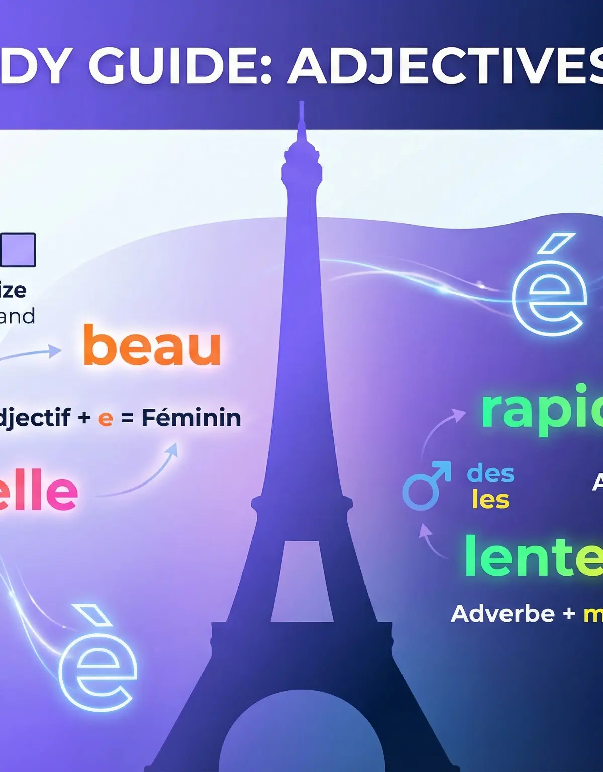 Header image for Adjectives & Adverbs
