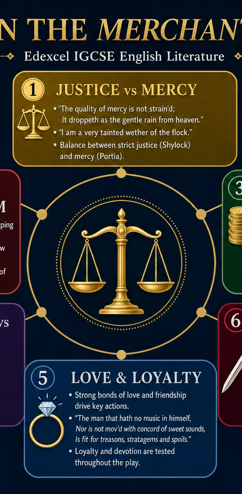 Key Themes in The Merchant of Venice