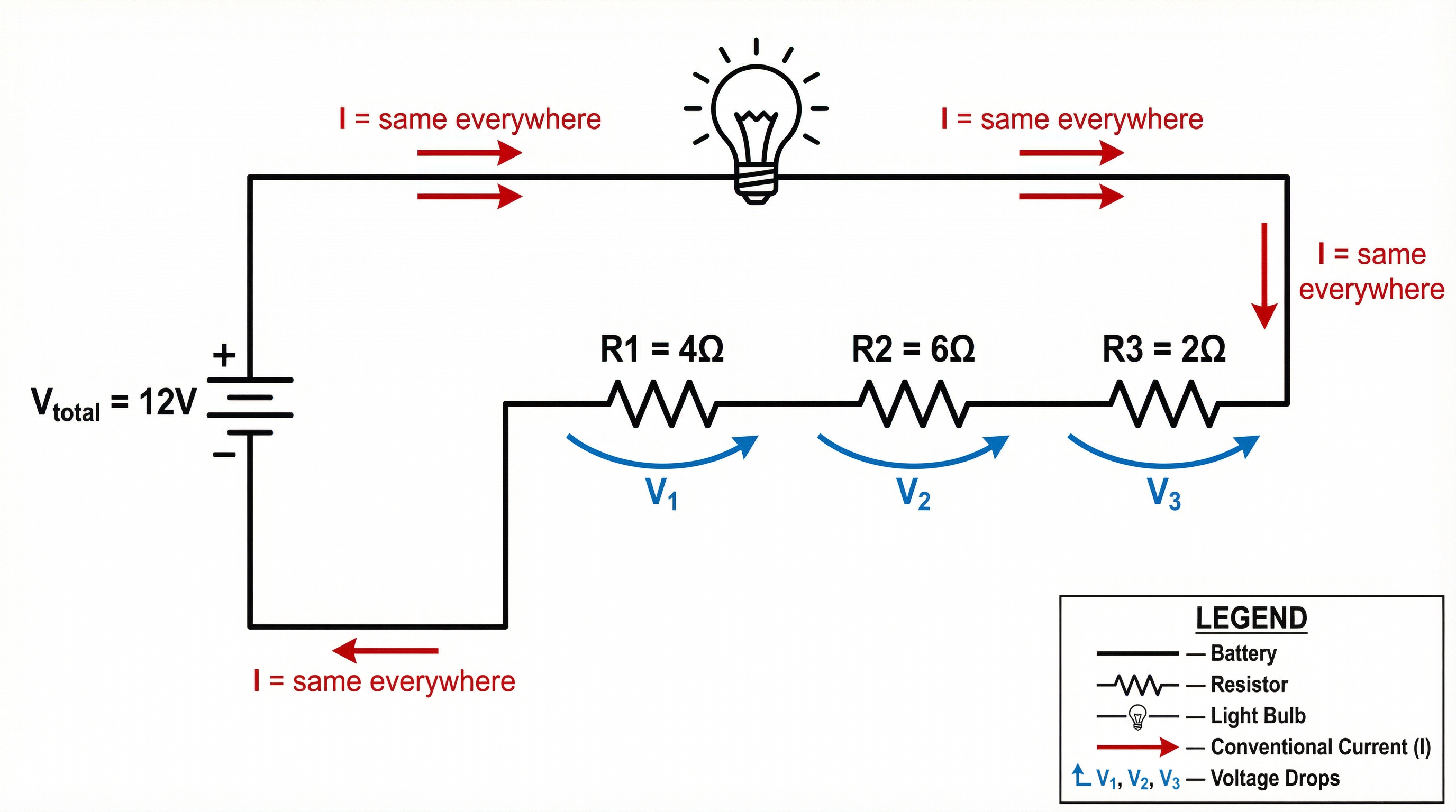 Diagram of a typical series circuit with resistors and a bulb.