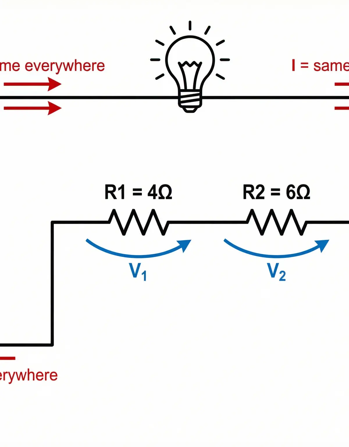 Diagram of a typical series circuit with resistors and a bulb.