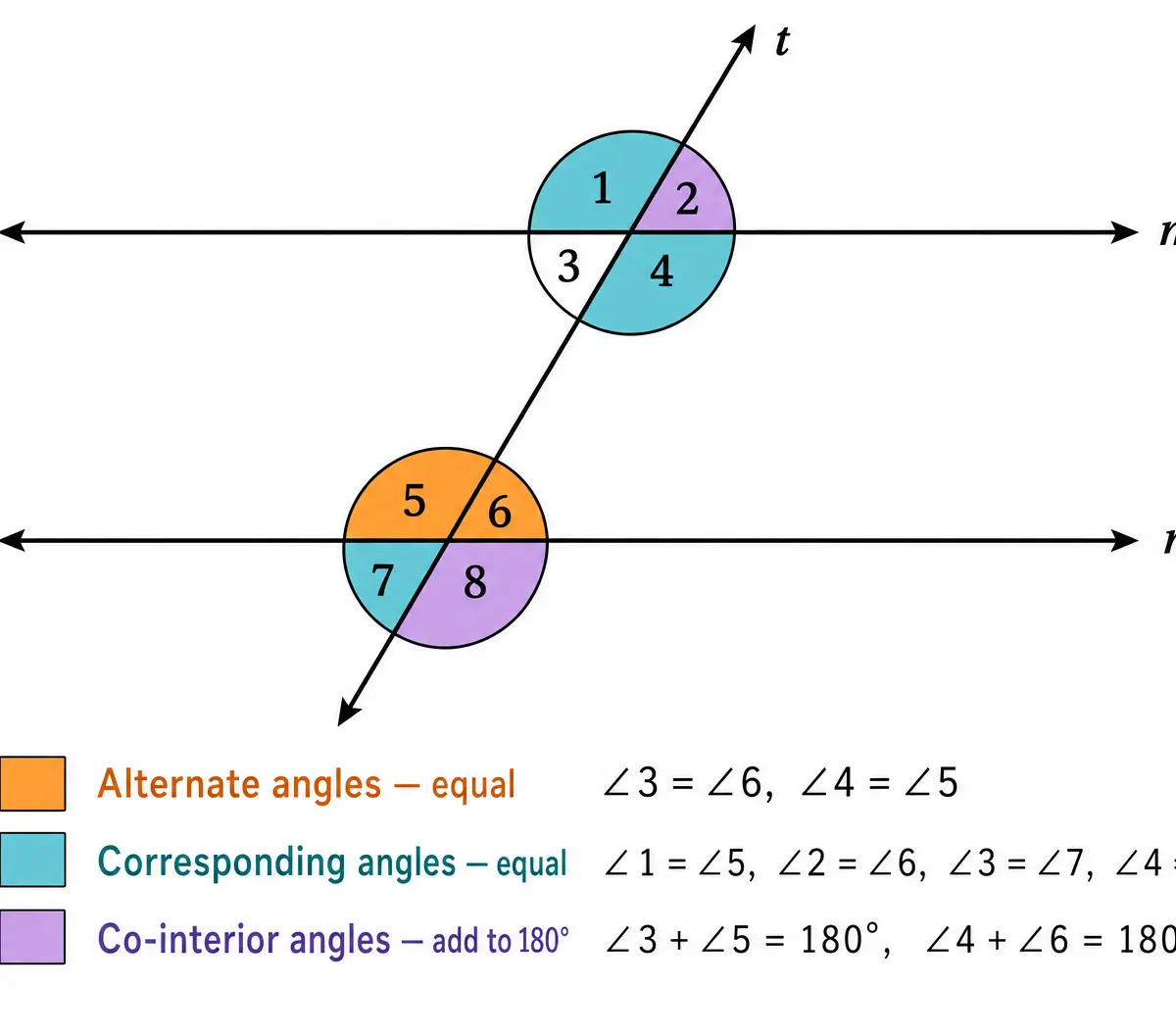 Angle relationships on parallel lines