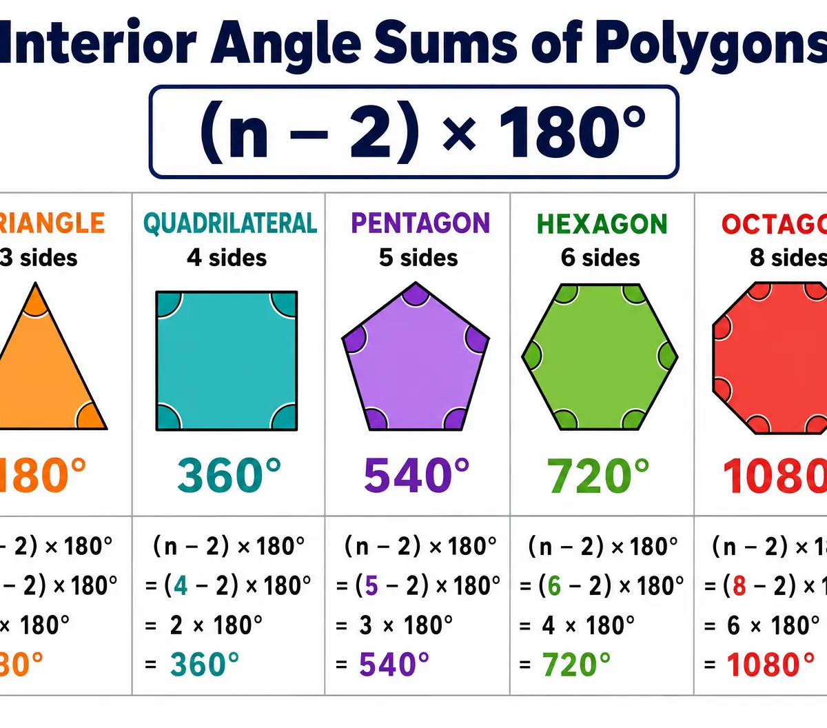 Interior Angle Sums of Polygons