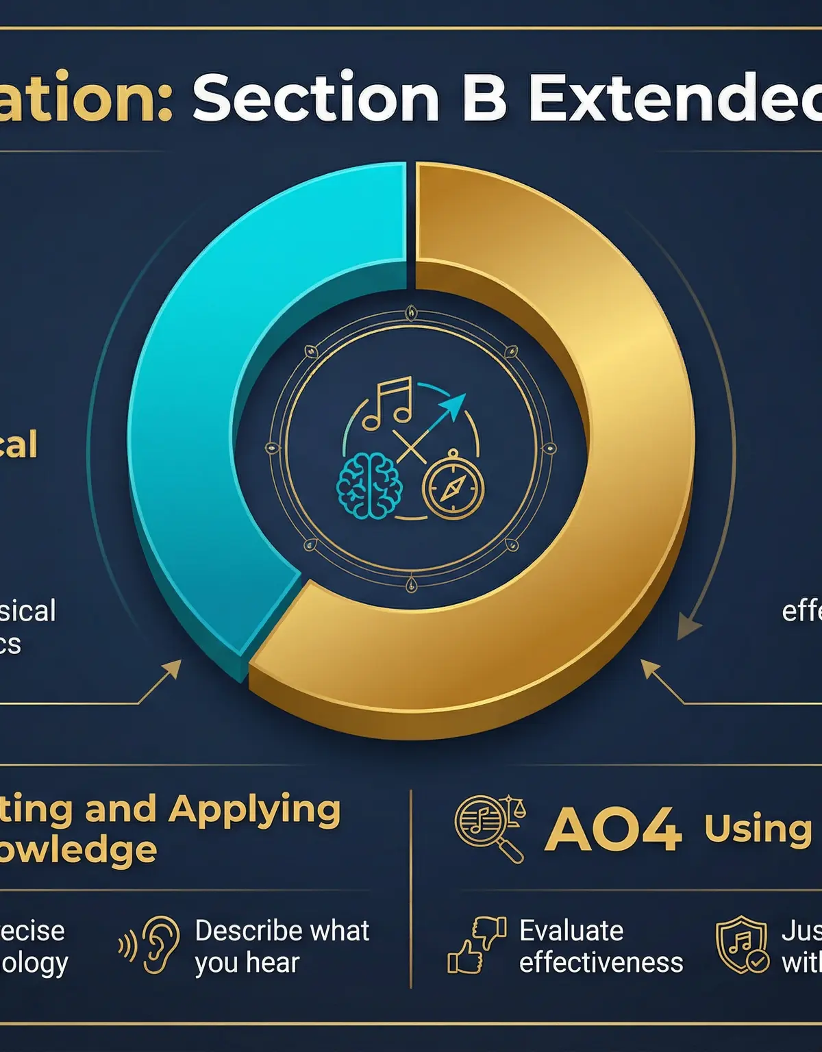 Assessment Objectives Breakdown for Section B