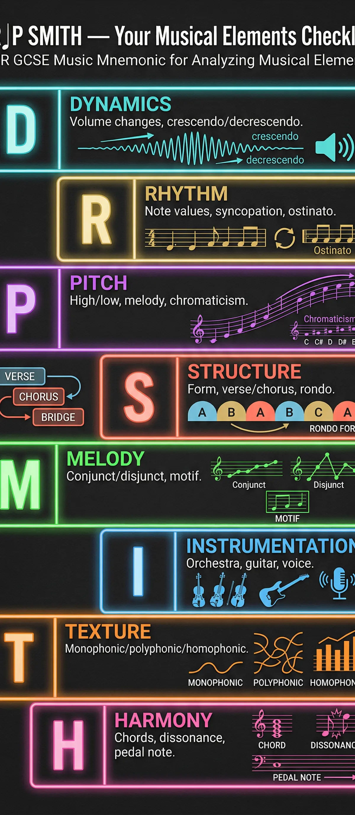 The DR P SMITH Musical Elements Checklist
