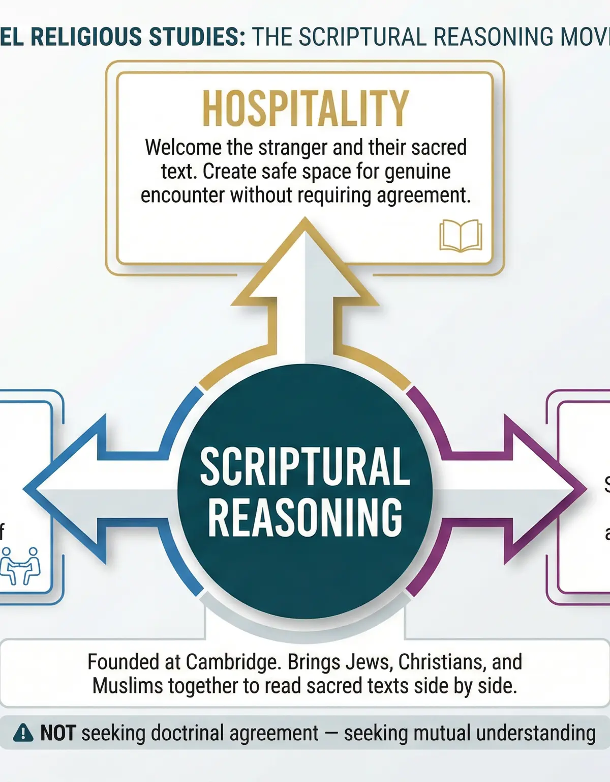The Scriptural Reasoning Movement
