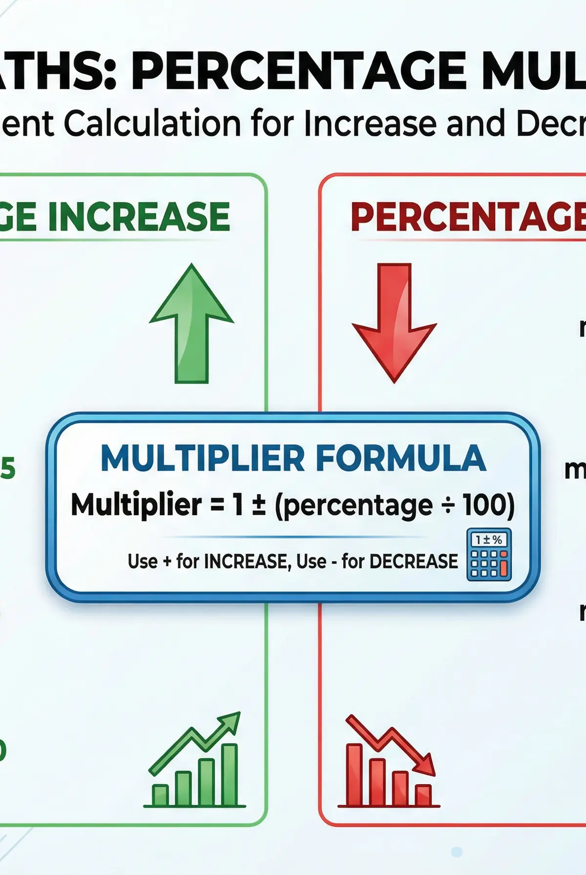 Percentage Multipliers Guide