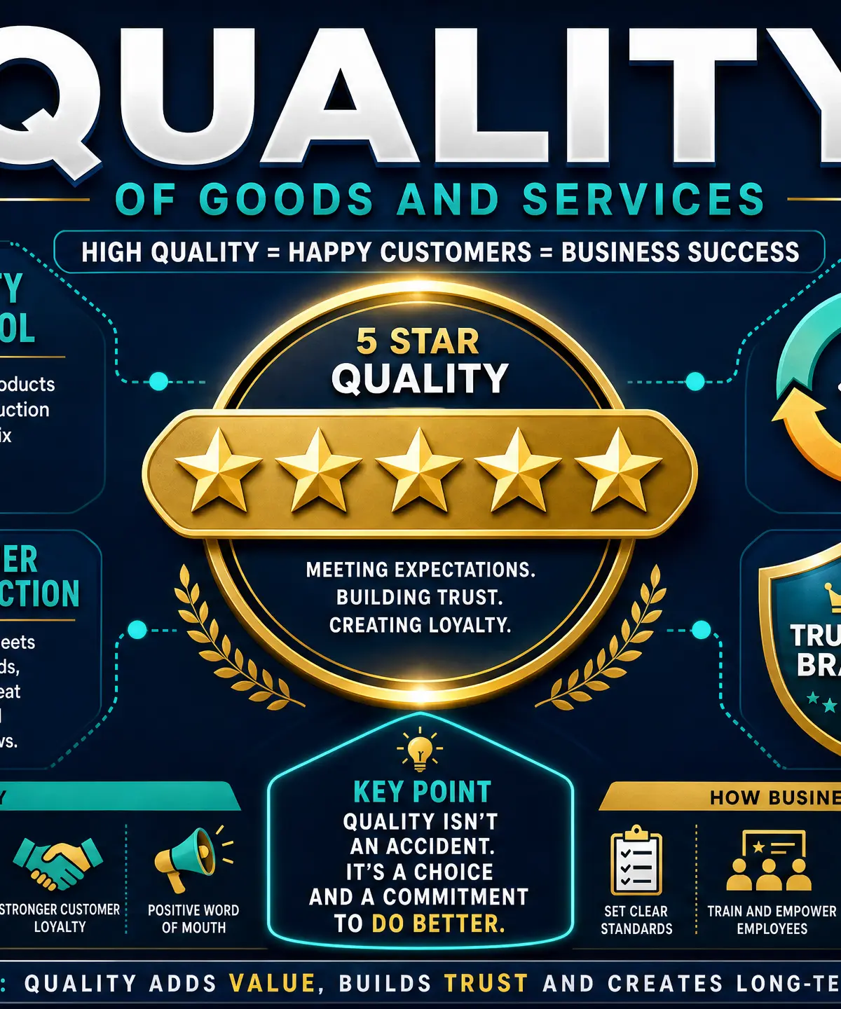 Quality of Goods and Services - Core Concepts
