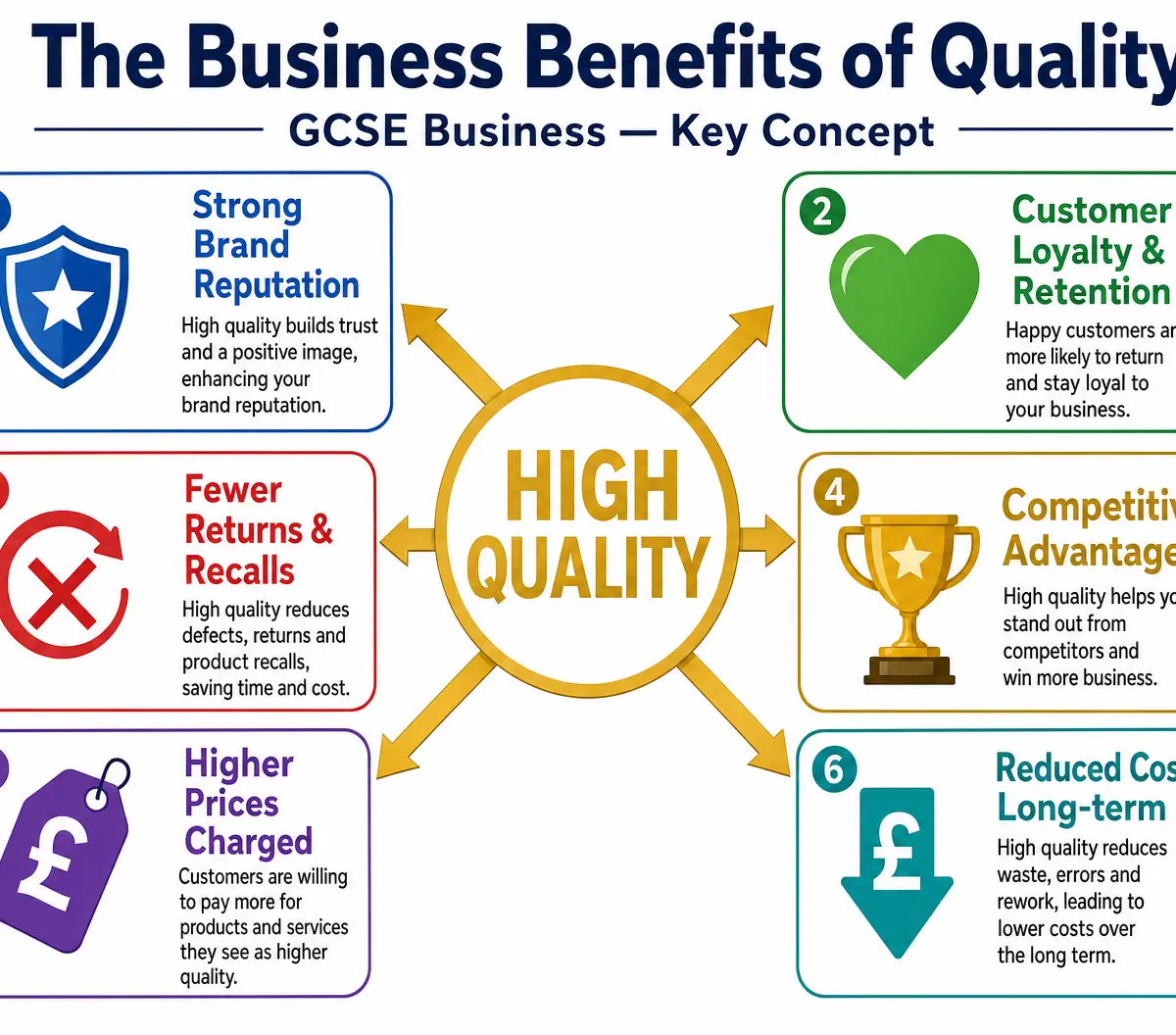 The Strategic Impact of Quality