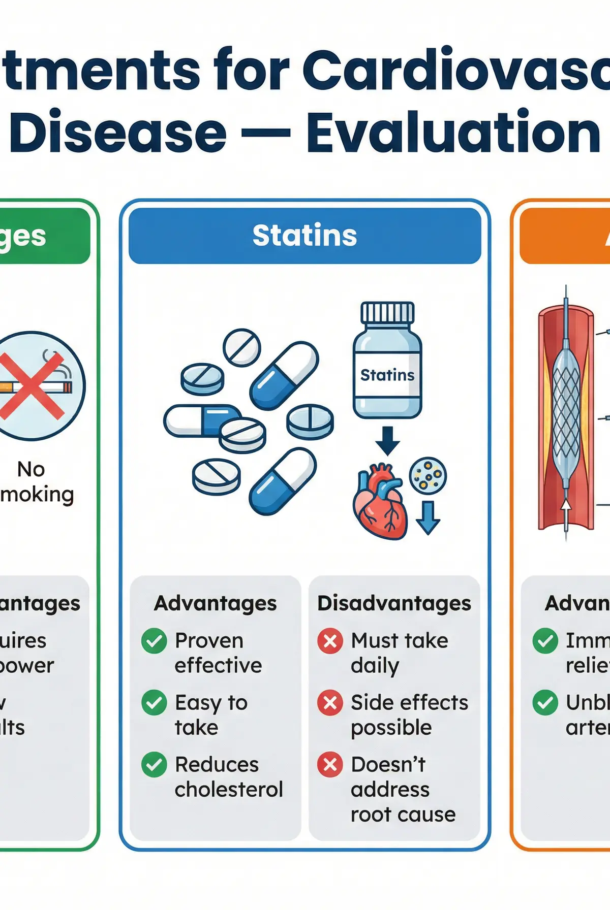 Evaluating Treatments for Cardiovascular Disease
