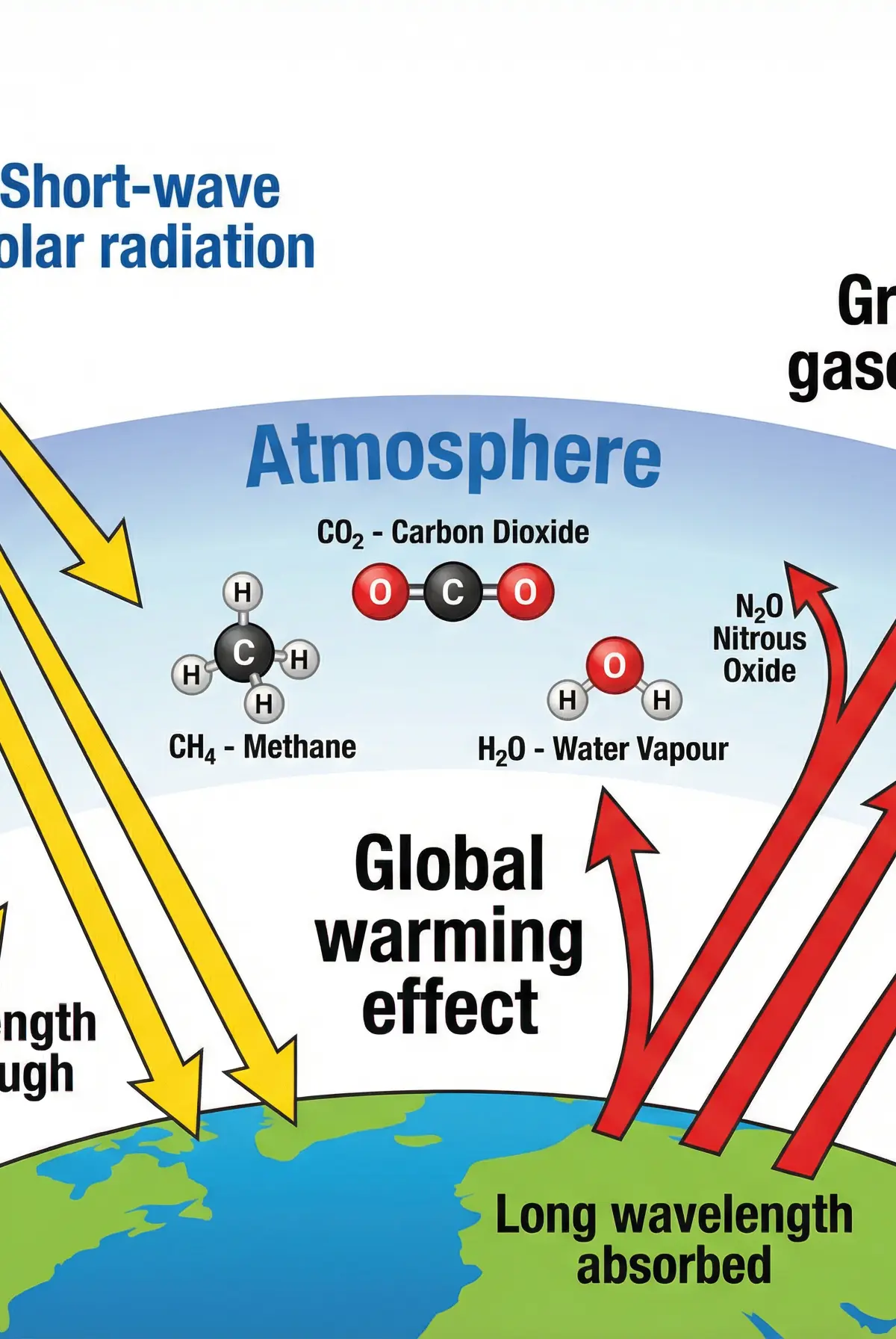 The Greenhouse Effect Mechanism