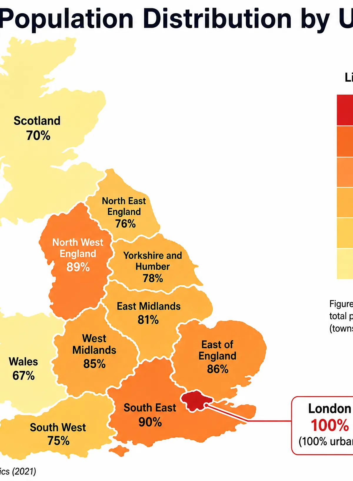 Urban Population Distribution by UK Region