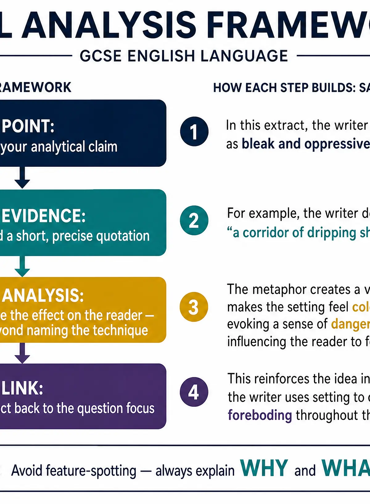 PEAL Analysis Framework