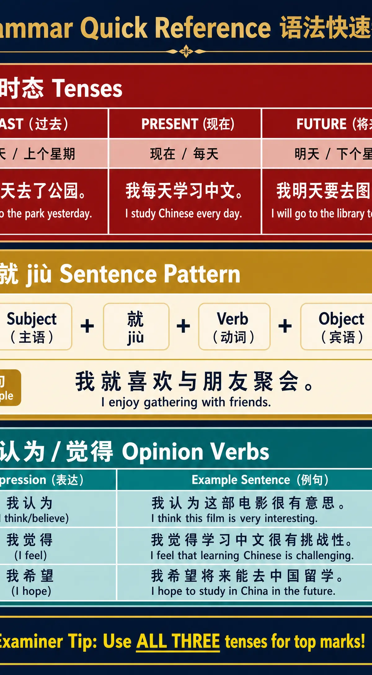 Grammar quick reference for Forming relationships