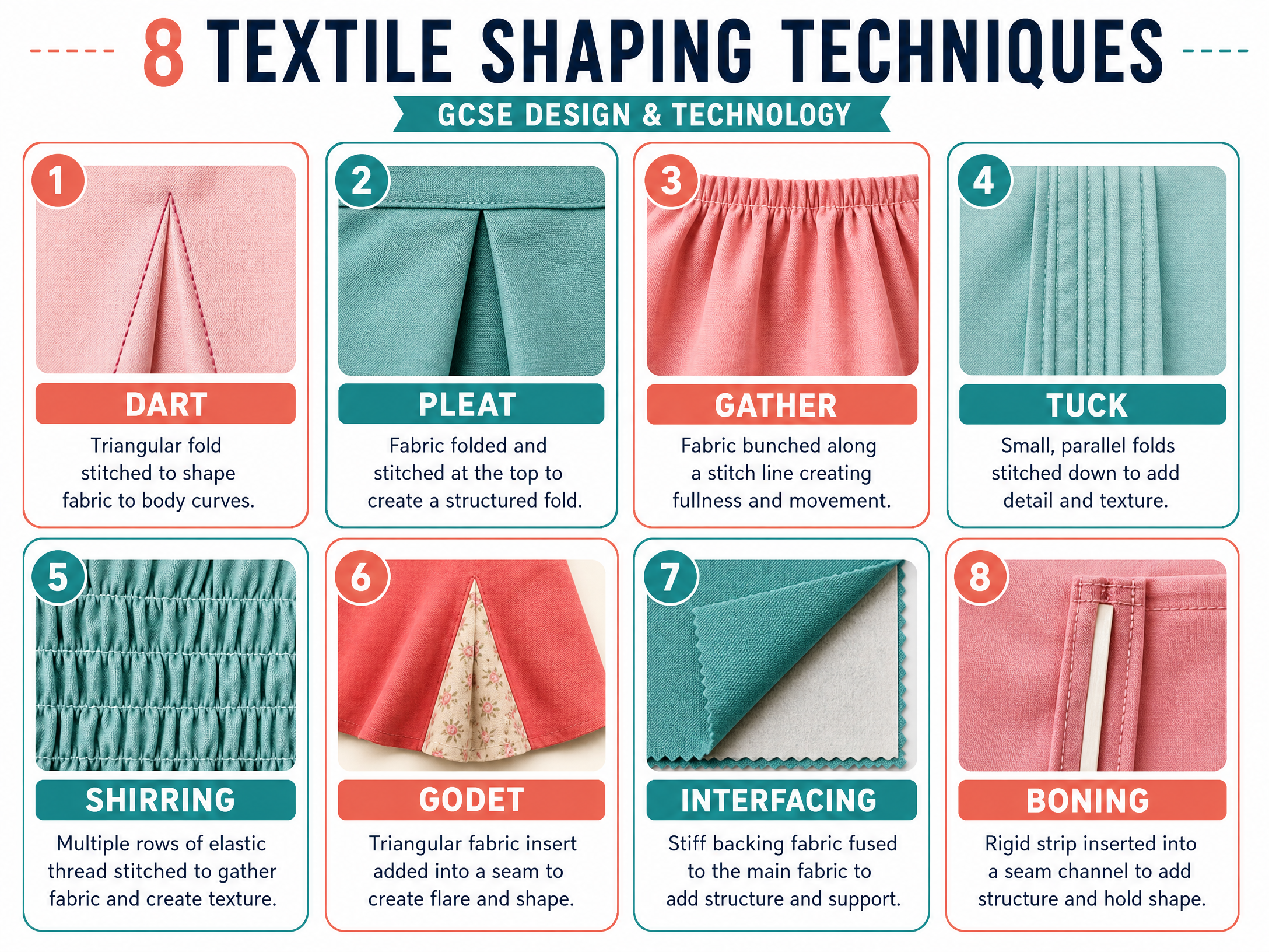 Key textile shaping and structuring techniques