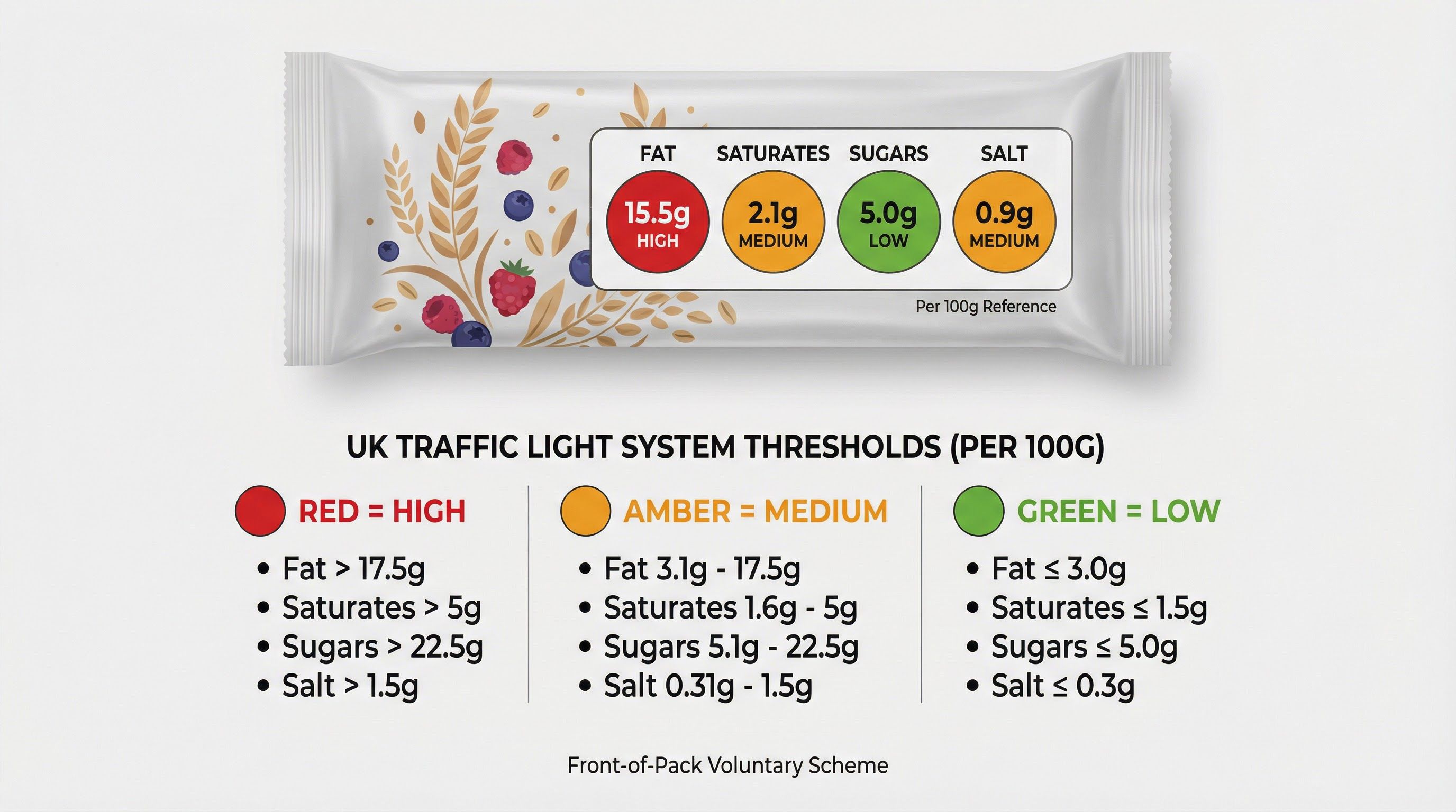Food labelling regulations – Food Preparation and Nutrition – GCSE