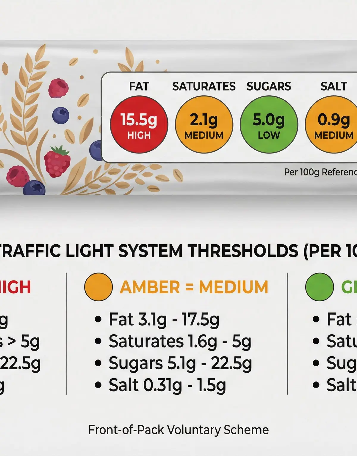 Food labelling regulations โ Food Preparation and Nutrition โ GCSE