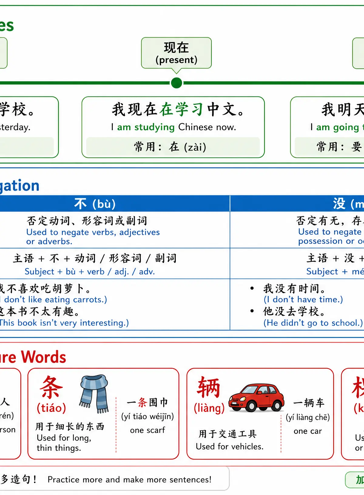 Grammar quick reference for Environmental issues