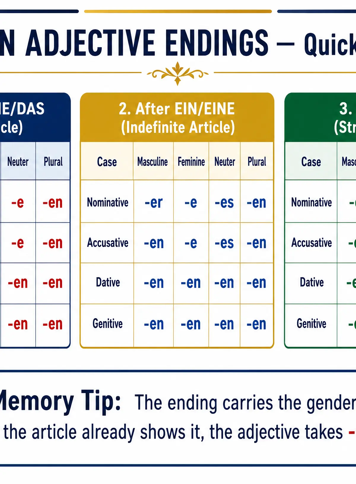 Grammar quick reference for Adjective Endings