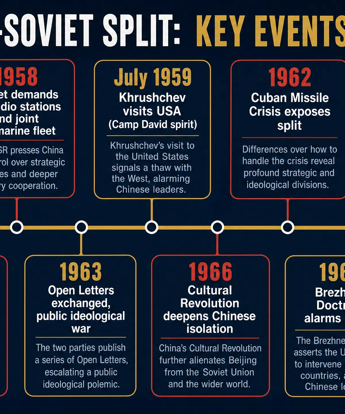 Timeline: The Escalation of the Split