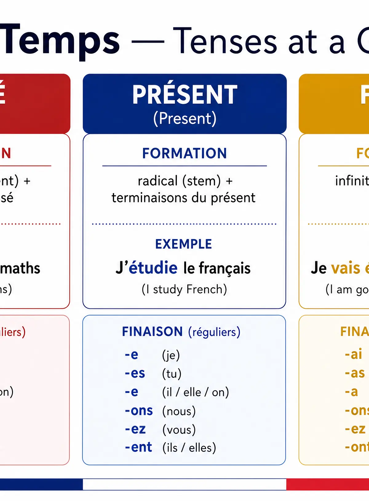 Mastering the Three Timeframes