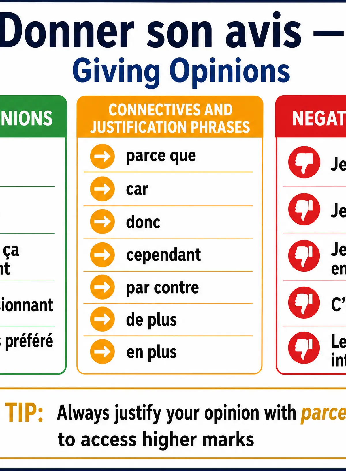 Giving and Justifying Opinions