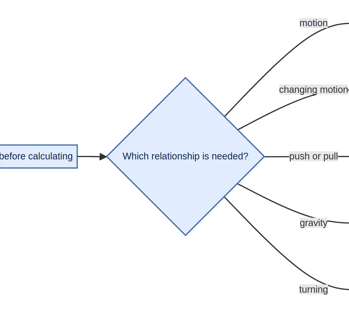 Select the relationship, calculate in SI, then check the final unit.