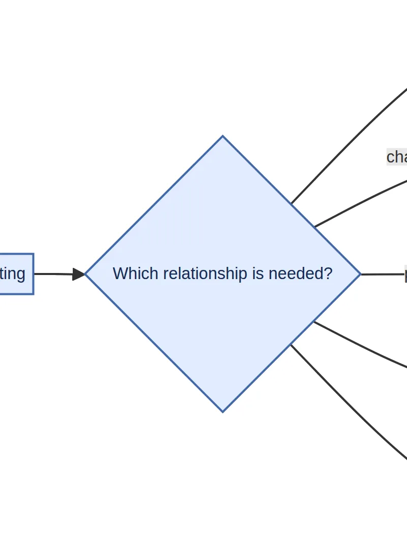 Select the relationship, calculate in SI, then check the final unit.