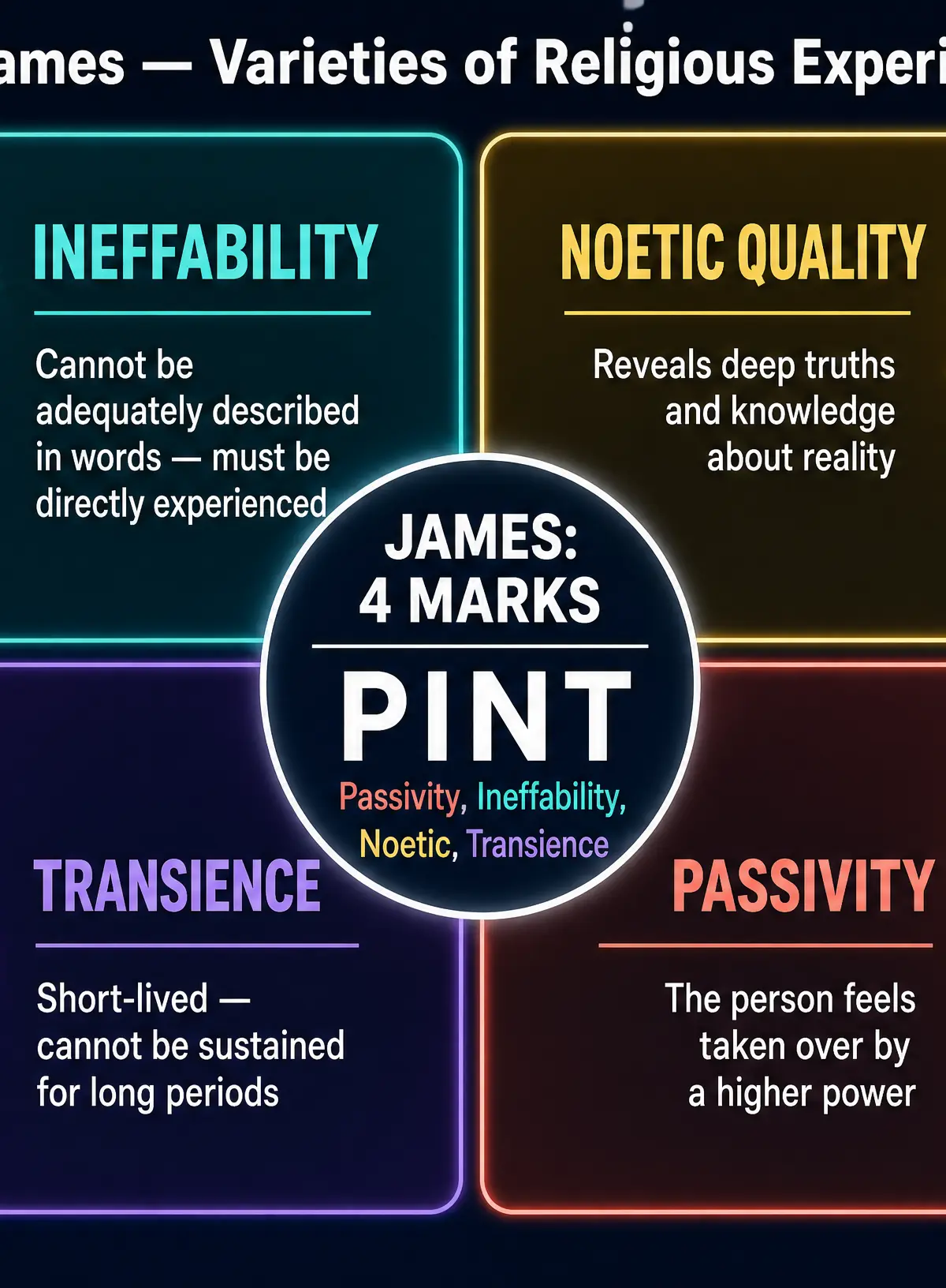 William James's Four Marks of Mystical Experience