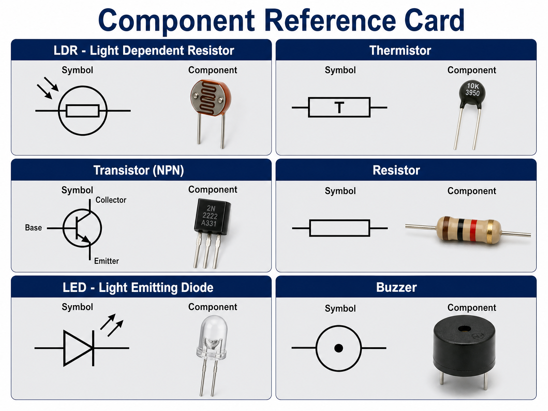 Electronic Component Reference Card.