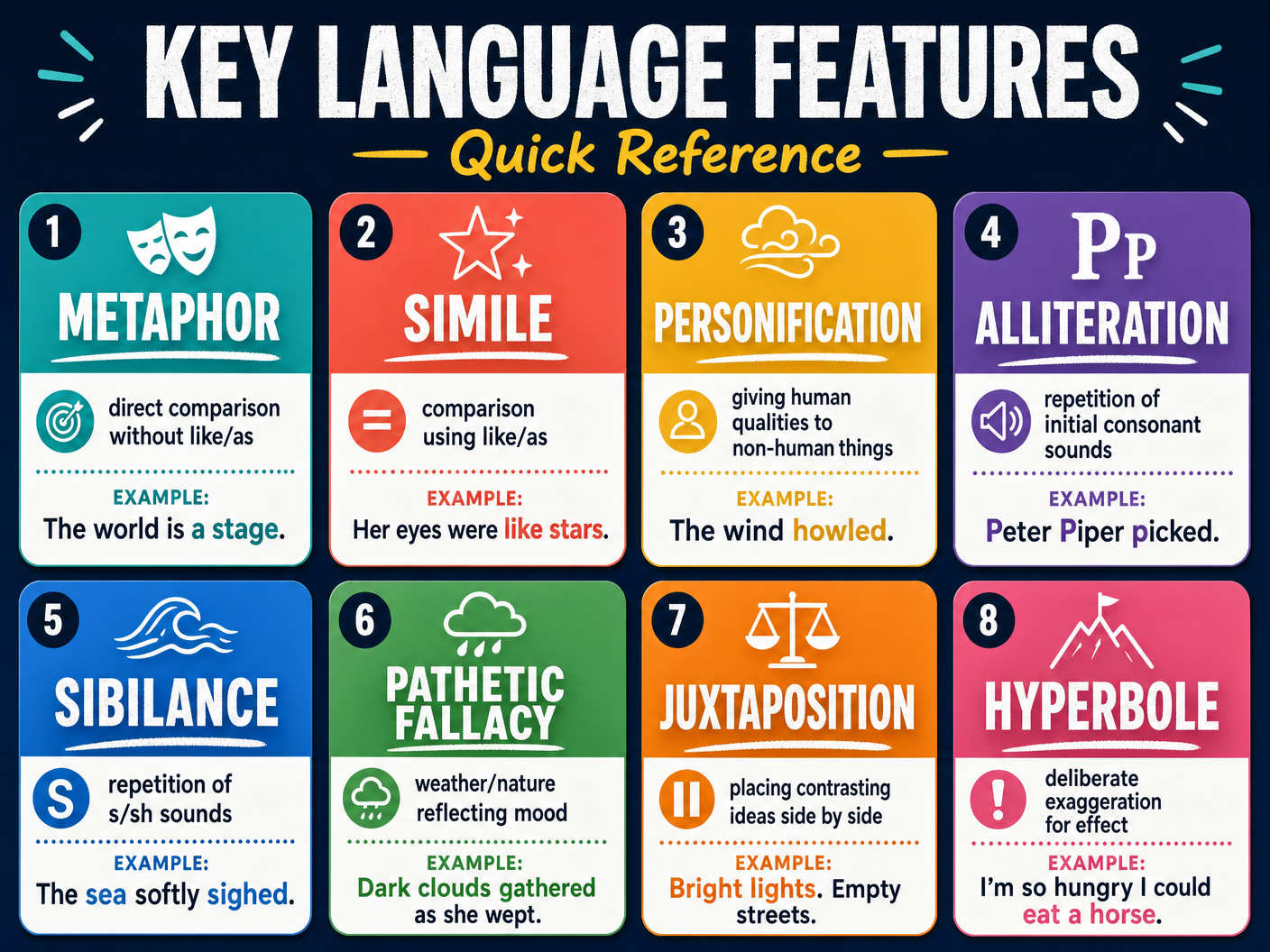 Key Language Features Quick Reference