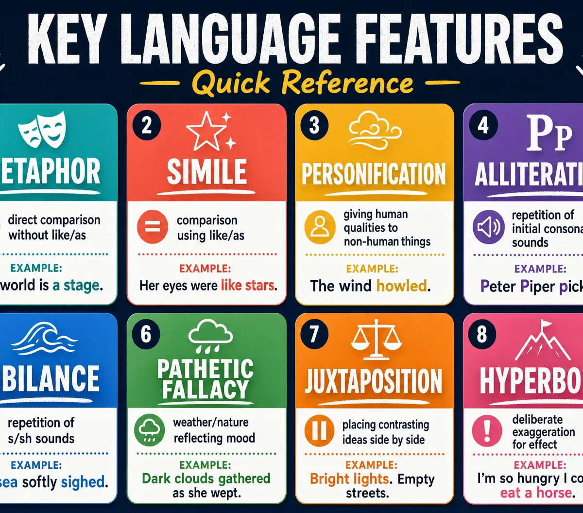 Key Language Features Quick Reference