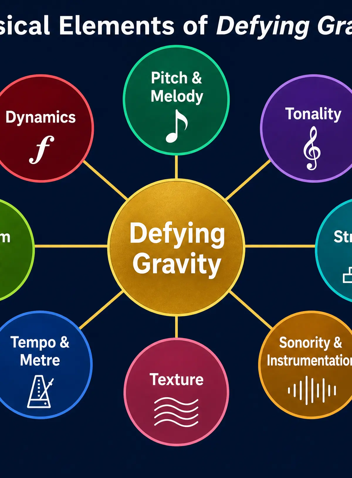 The PTSS TTRD framework for musical analysis