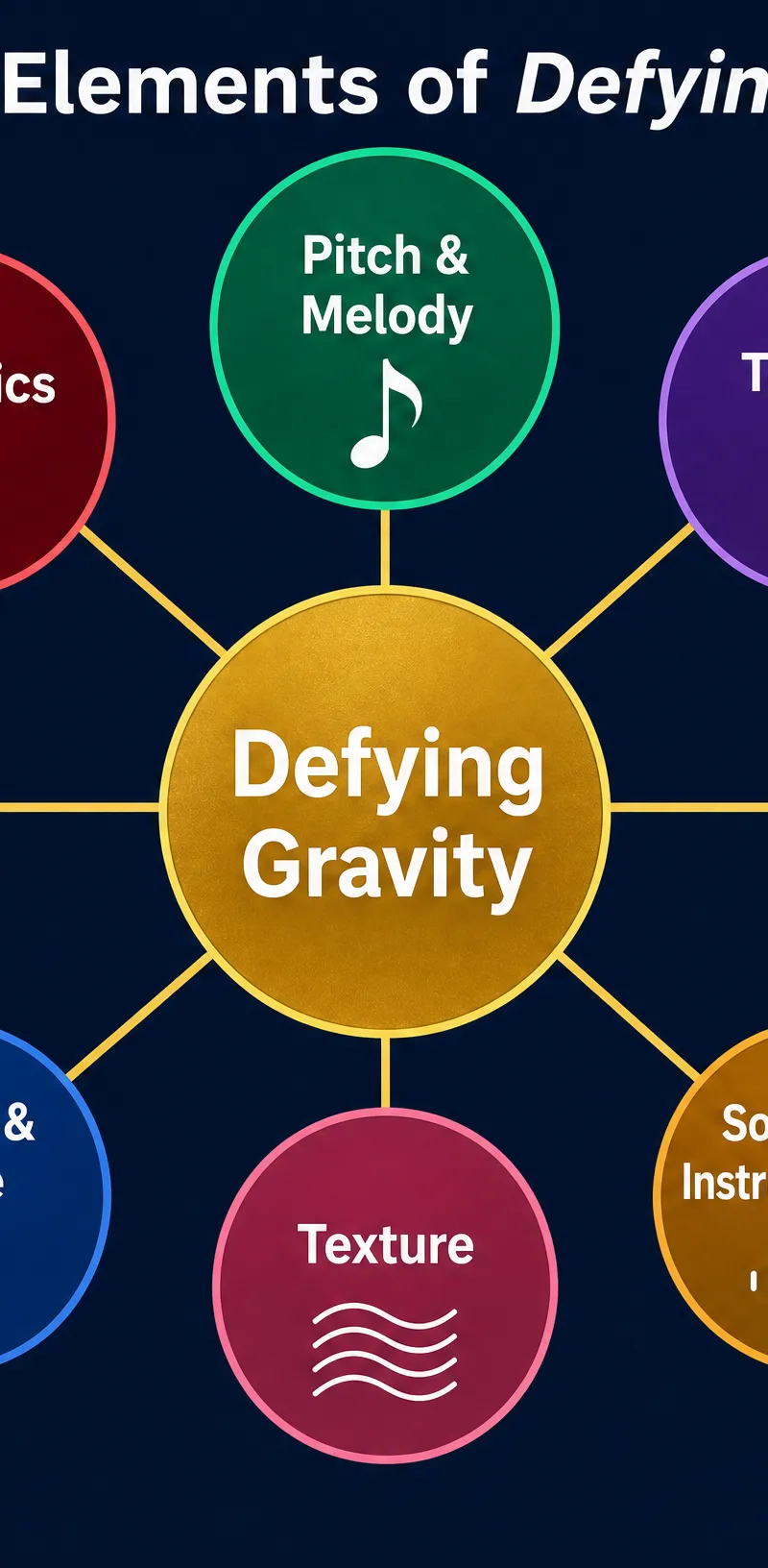 The PTSS TTRD framework for musical analysis