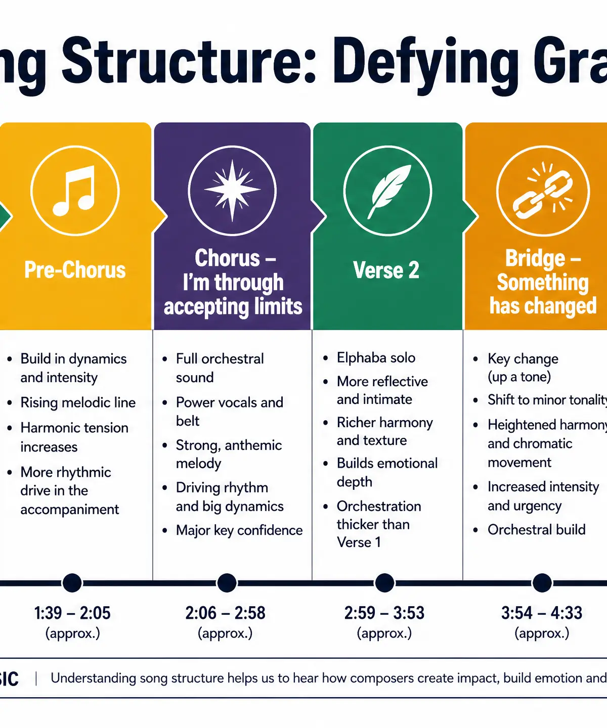 Song Structure: Defying Gravity