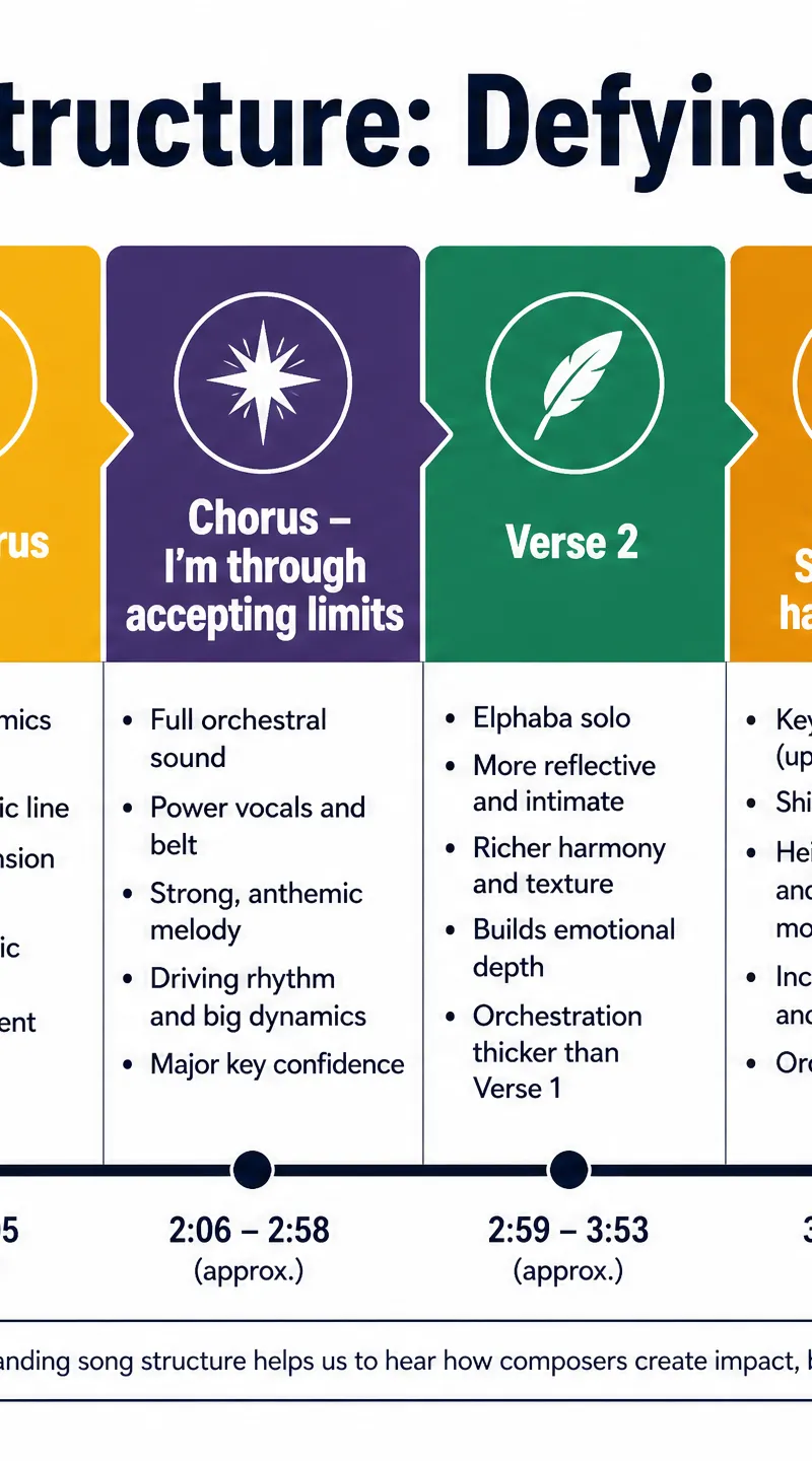 Song Structure: Defying Gravity