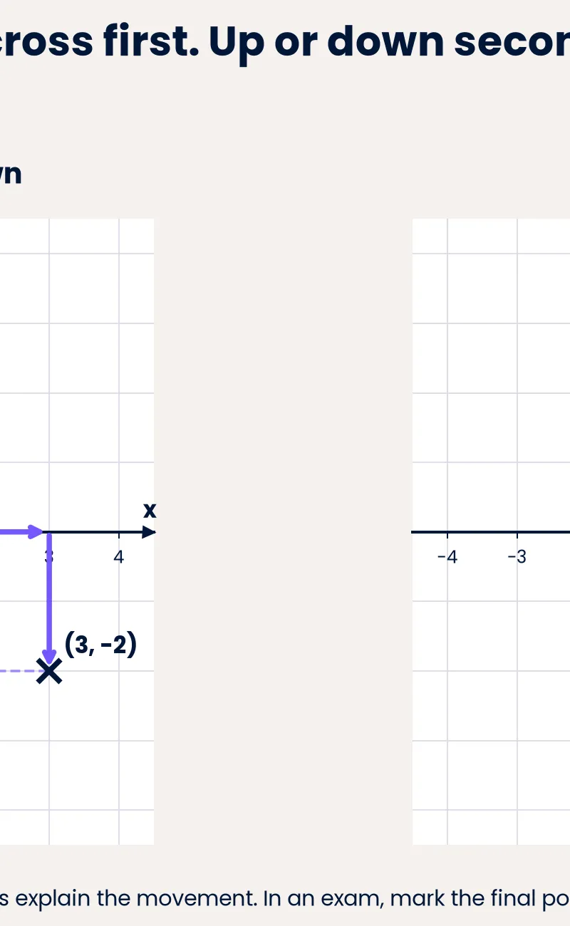 Across first, up or down second: order matters.